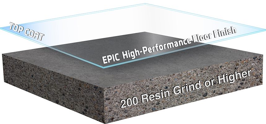 EPIC for concrete 3D diagram