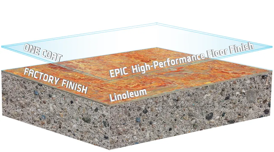 EPIC floor finish on Linoleum diagram
