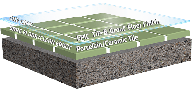 EPIC tile & Grout seals grout away from germs and bacteria