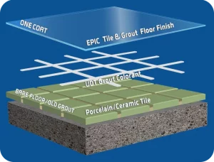 EPIC Tile & Grout sealer diagram