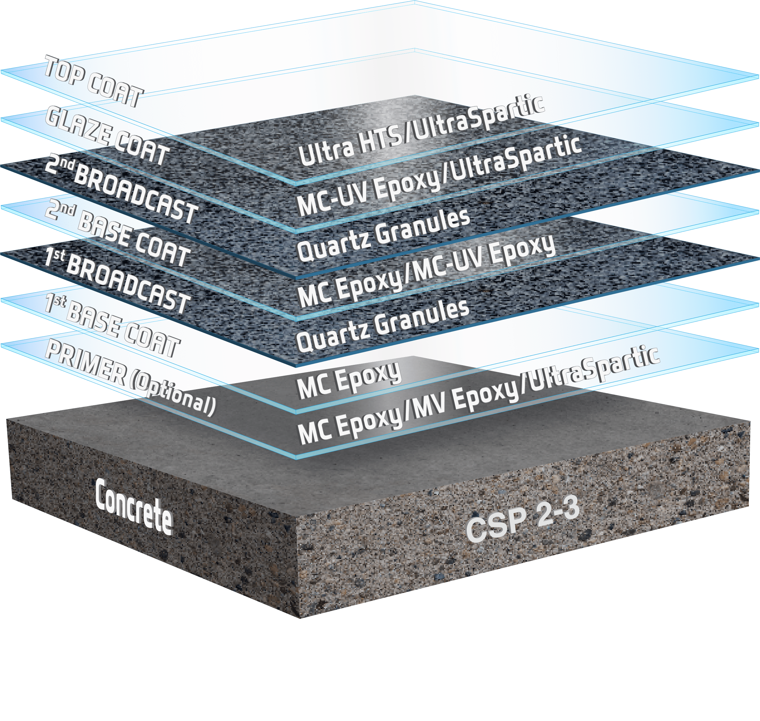 UDT Double Quartz