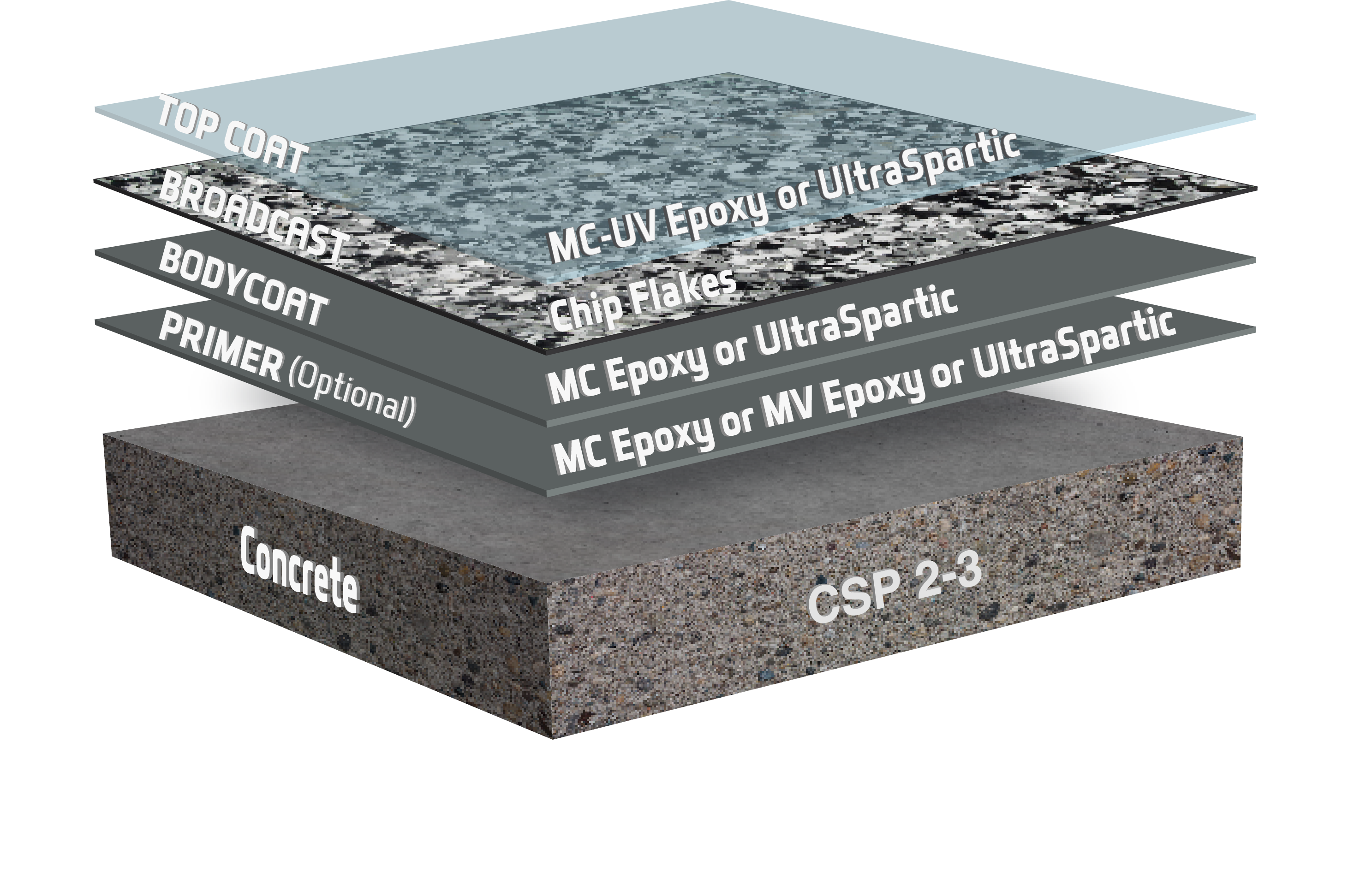 FULLFLAKE_2025.3.17 UDT Chip Flake