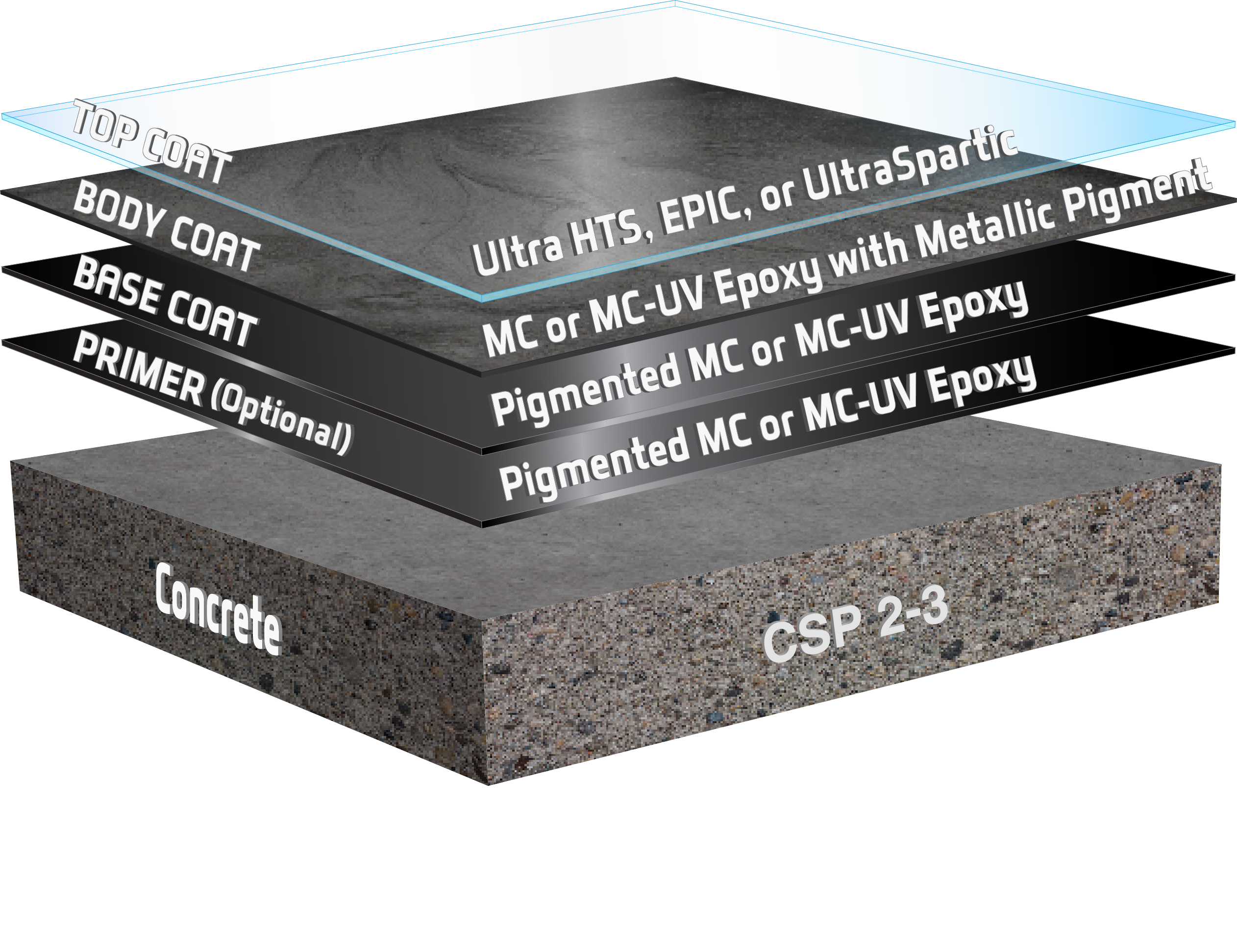 UDT Metallic Epoxy System_2025.3.18 UDT Metallic