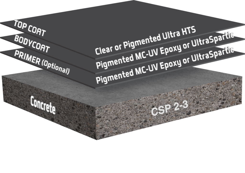 Ultra HTS Color Prime & Seal_2025.3.17 Ultra Color Seal