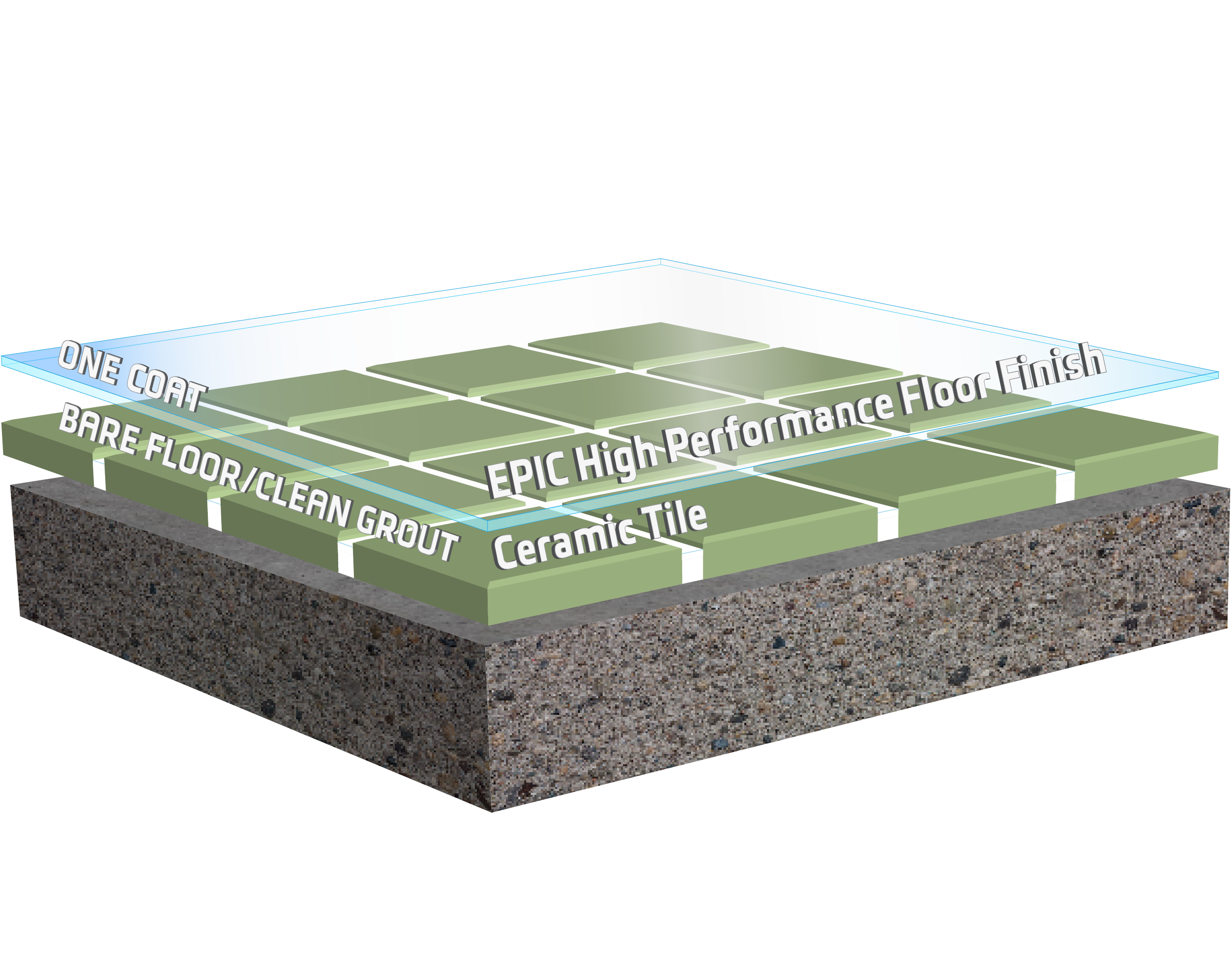 EPIC Tile & Grout
Clean and Seal