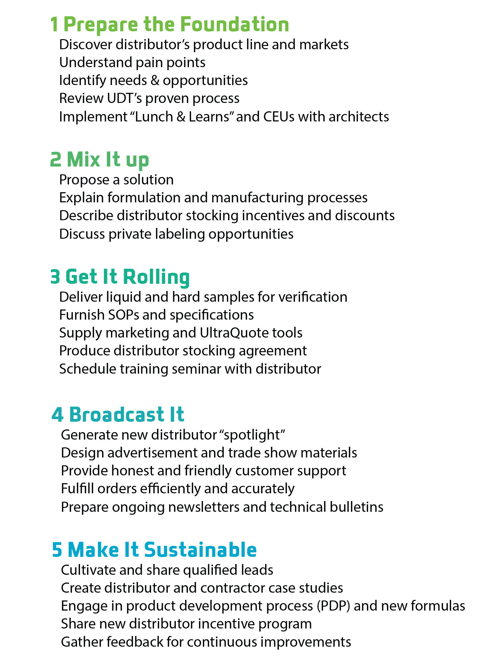 Proven Process_Text Vertical Proven Process_Text Vertical