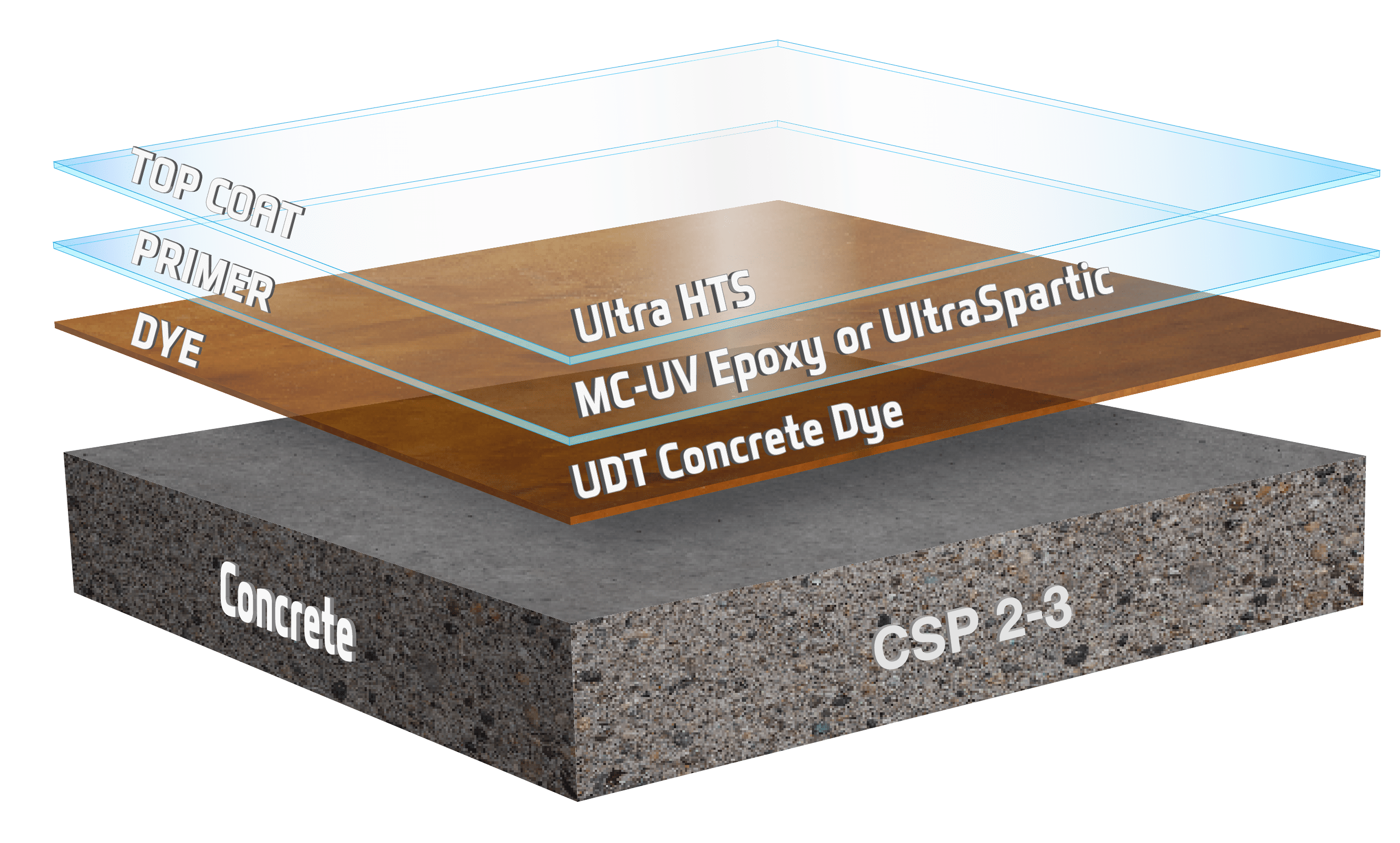 Ultra HTS Grind Dye and Seal